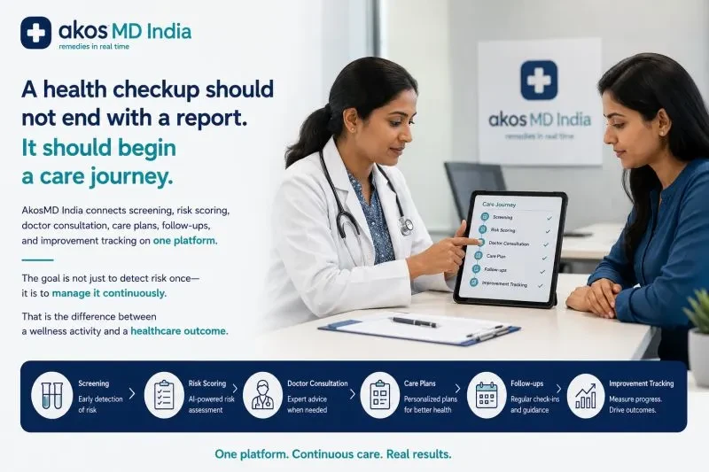 Akos MD Technologies Pvt. Ltd. In Noida
